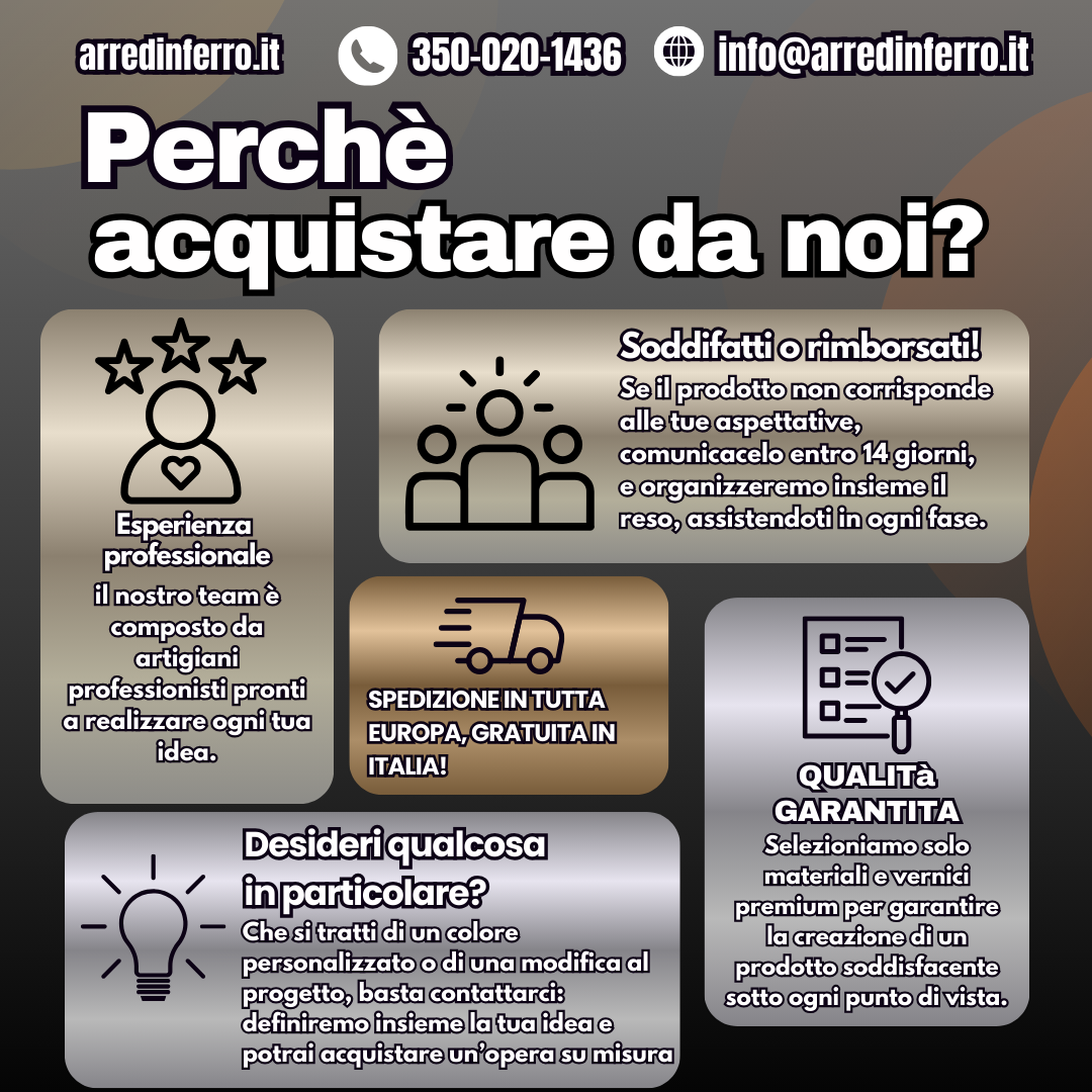 Infografica che mostra perché ArredinFerro è affidabile: pagamenti sicuri, artigianato italiano certificato, garanzia qualità, spedizione tracciata